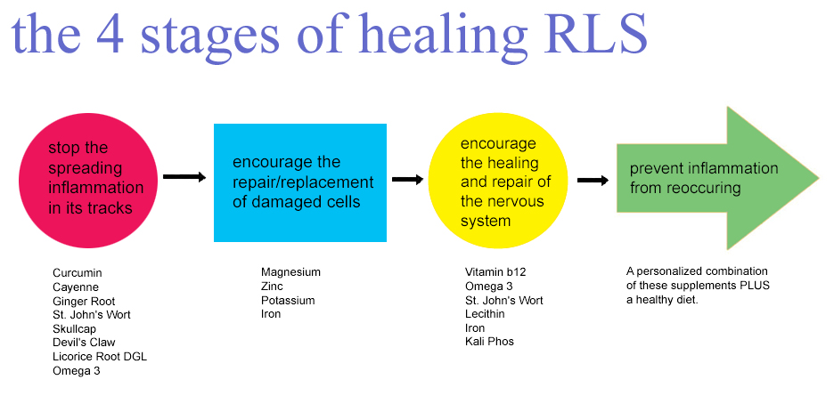 cure for restless legs syndrome